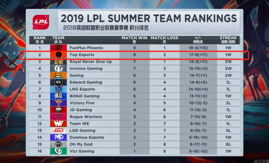 注市场动态 注市场动态