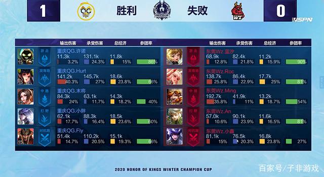 例如志愿服 例如志愿服